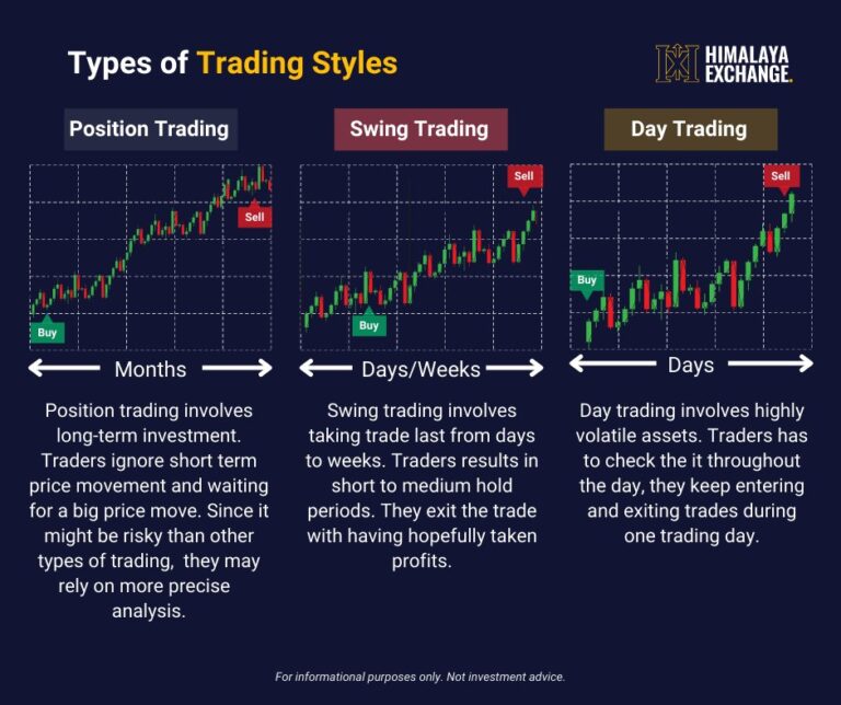 Belajar Trading Dari Nol Langkah Langkah Dan Tips Untuk Pemula